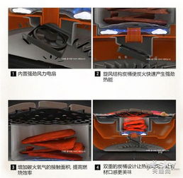 貼秋膘怎能少了肉 烹飪肉類美食家用利器與熱能產品研發