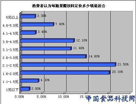 果醋飲料的品牌與產品銷量為何難以突破 食品企業(yè)營銷的困境與出路