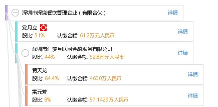 深圳市探燒餐飲管理企業(yè)（有限合伙）的食品經(jīng)營之道