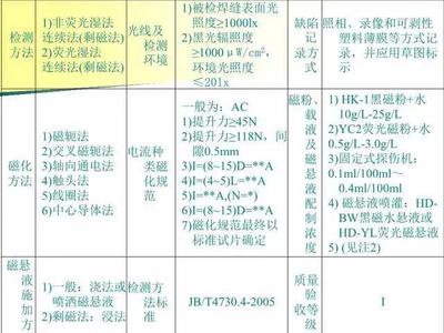 無損檢測質量控制要點 質量管理培訓的核心要素
